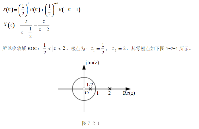 求双边序列的z变换,并标明收敛域及绘出零极点图.