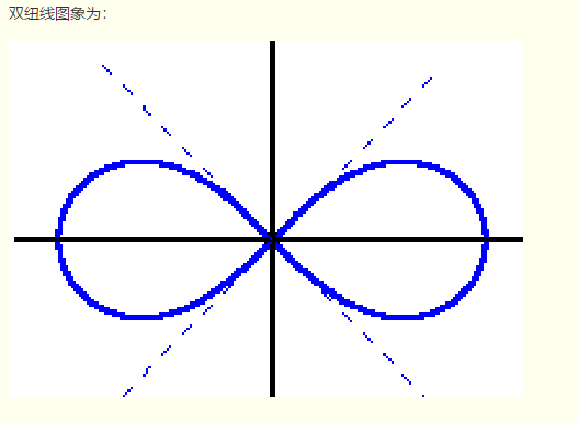 求i=∫c|y|ds,c是双纽线(x2 y2)2=a2(x2-y2)的一周(a>