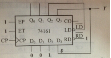 两片4位同步二进制计数器74161接成如图所示的电路.