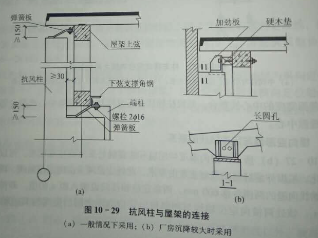 绘图说明单层厂房中抗风柱与屋架的连接构造,并加以文字说明.