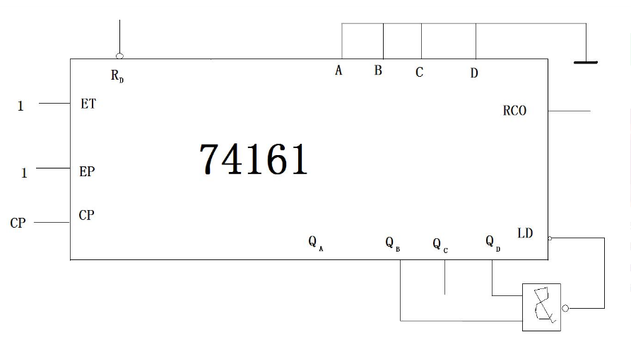 使用74194和8选1数据选择器实现模12计数器 overline