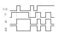 画出图题5-4所示的电平触发d触发器输出q端的波形,端d