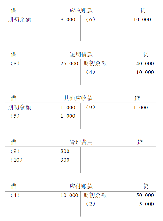 [资料]某企业2006年1月部分账户登记如下: [要求]根据账户的对应关系