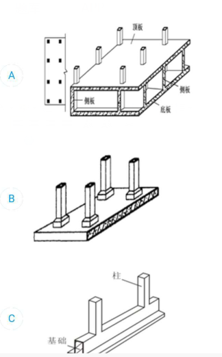 下面基础中属于梁式满堂基础的是()