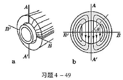 磁偏转线圈的结构如本题图a所