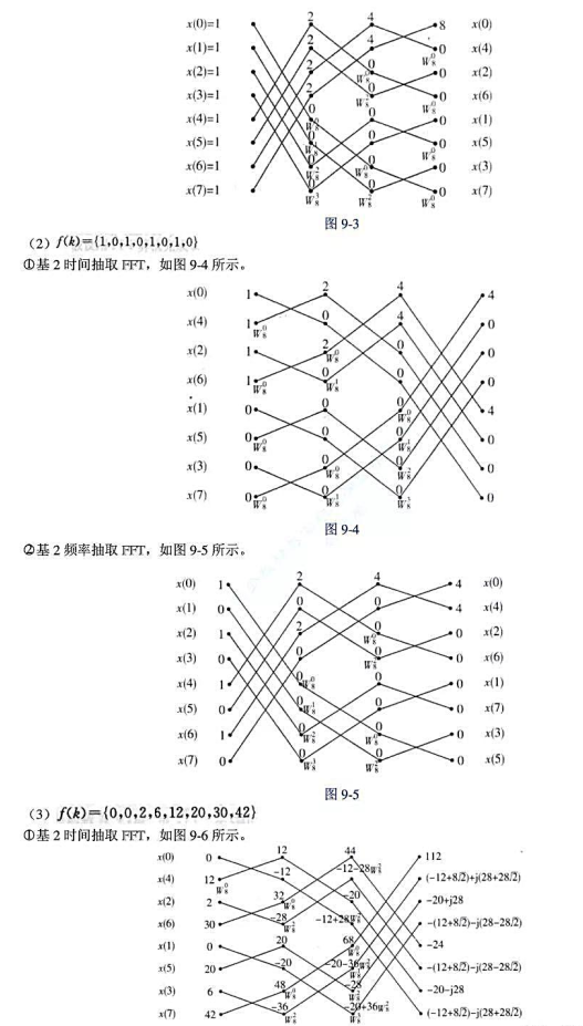 试分别用基2时间抽取和基2频率抽取fft算法计算下列序列的离散傅里叶