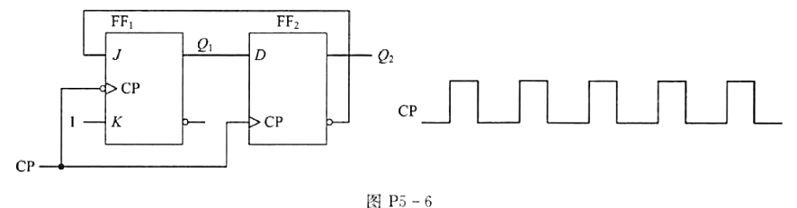 在图p5-6所示的电路中,ff1为jk触发器,ff2为d触发器,初始状态均为0,试