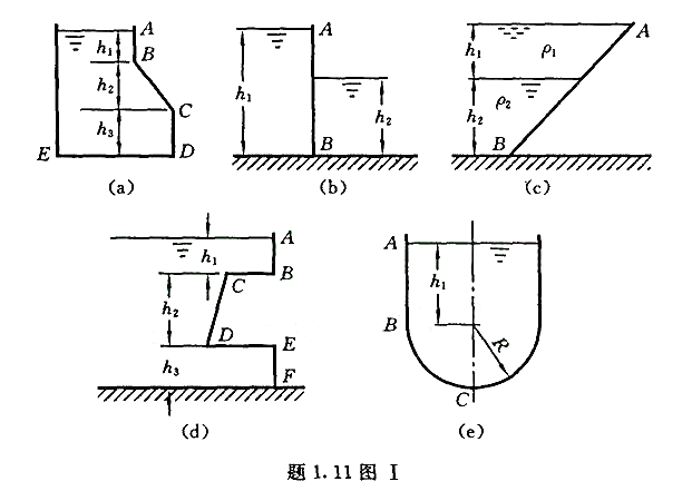 画出题1.11图Ⅰ所示标有字母的受压面上的静水压强分布图.