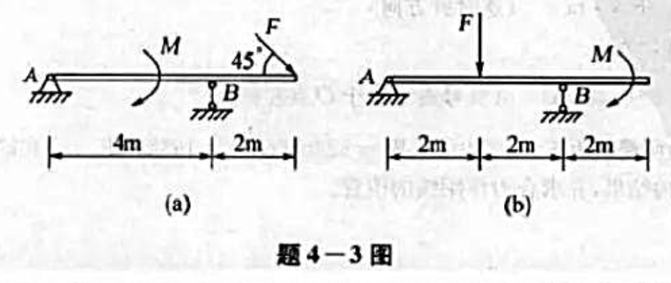 外伸梁受力f和力偶矩为m的力偶作用.已知f=2kn,m=2kn·m.