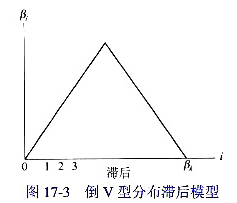 倒v型分布滞后模型.考虑k期有限分布滞后模型