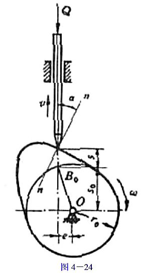 若已知凸轮机构的sφ曲线偏距e凸轮的基圆半径rsub0sub凸轮转向如图