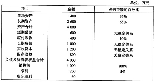 要求:假设该公司实收资本一直保持不变,计算回答以下互不关联的几个