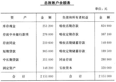 资料 工商银行常熟支行的有关资料如下: (一)3月31日各总账账户余额