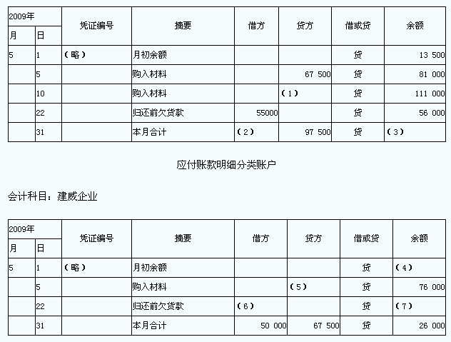 资产负债表的格式主要有账户式和报告式两种.