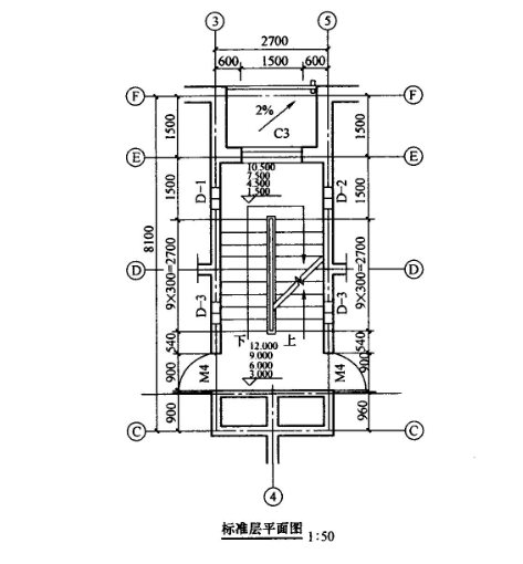 如下图所示的楼梯平面图,从图中可知