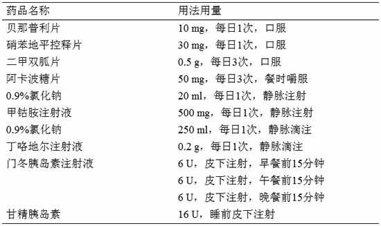 患者服用格列苯脲(消渴丸)时血糖控制较理想,停用的原因是a,消渴丸的