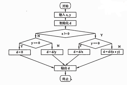 下图是一有限 自动机的状态转换图,该自动机所识别