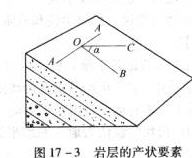 如图17—3所示,岩层的产状要素为.