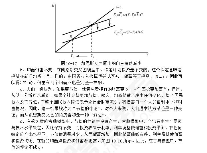 考虑凯恩斯交叉图中节俭程度提高的影响.假设消费函数