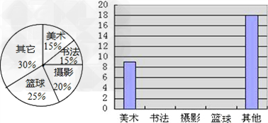 某中学学生会为考察该校学生参加课外体育活动的情况