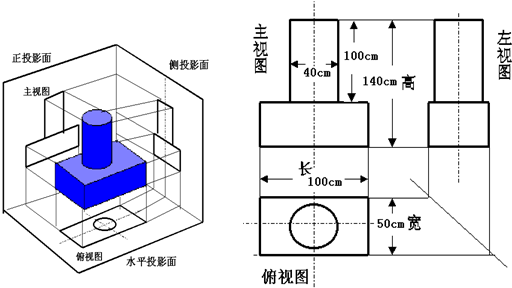 如图是几何体在三个平面上的投影示意图,右图是这个几何体的三视图,请