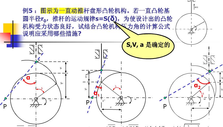 如图所示为一直动推杆盘形凸轮机构,若已知凸轮基圆半径r0,推杆的运动