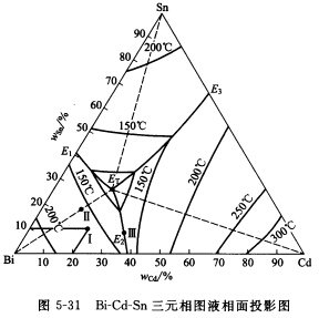 图5-33为具有包晶转变的三元相图投影图.