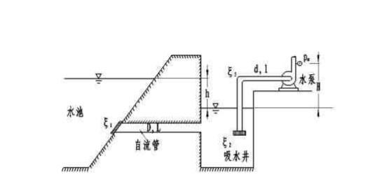 长l=50m的自流管(钢管,将水自水池引至吸水井中,然后用水泵送至水塔