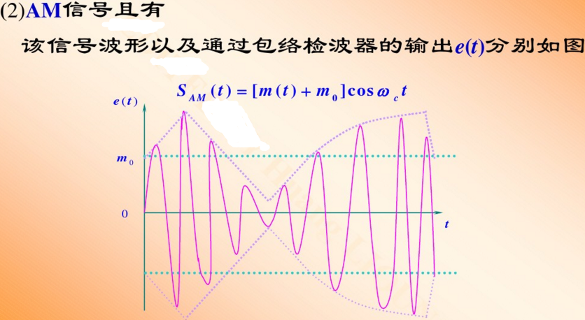 根据图所示的调制信号波形,试画出dsb及am信号的波形图,并比较它们