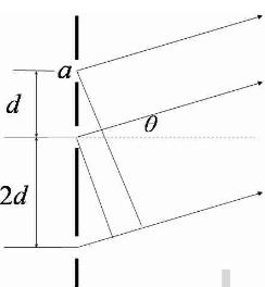 有三条平行狭缝,宽度均为a,缝距分别为d和2d,如图所示.