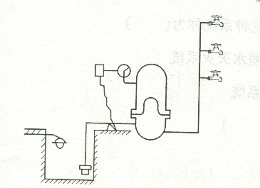 下图中的供水方式是()a.直接给水方式b.单设水箱给水方式c.