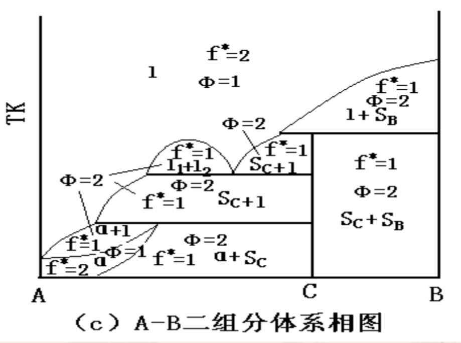 根据nh42so4li2so4h2o三组分系统在298k时的相图见图5151指出各区域