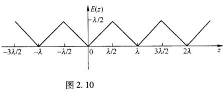 求如图210所示的周期性三角波的傅里叶分析表达式并绘出其频谱图