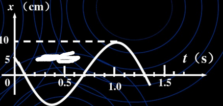 如图所示为简谐振动的x-t图线,试求出振幅,周期,角频率,初位相和振动
