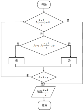 设区间[0,1]是方程f(x)=0的有解区间,用二分法求出f(x