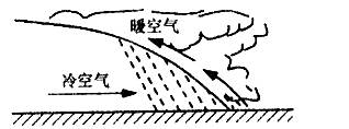 锋面雨b.地形雨c.对流雨d.台风雨