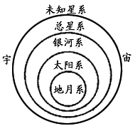 图为某年我国部分城市日照时数统计图.读图回答1-2题.1.