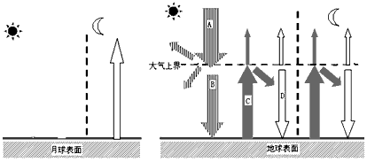 读下面的月球表面和地球表面受热过程比较示意图,完成以下各题.