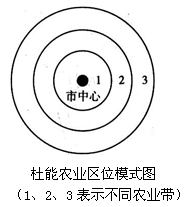 用图解的形式分析商业区的区位形成过程.