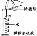 以下是用8ml蒸馏水稀释浓硫酸的实验操作过程,其中错误的环节是 [ ]a.