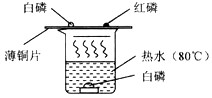 某同学为探究可燃物燃烧的条件,他查阅资料得知:白磷的着火点为40