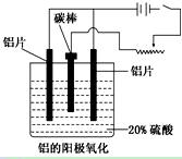 铝生产产业链由铝土矿开采,氧化铝制取,铝的冶炼和铝材加工等环节构成