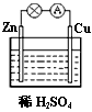 对于锌,铜和稀硫酸组成的原电池(如图,下列有关说法正确的是①zn