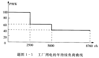 某工厂用电的年持续负荷曲线如题图1—5所示,求出工厂年平均负荷,全年