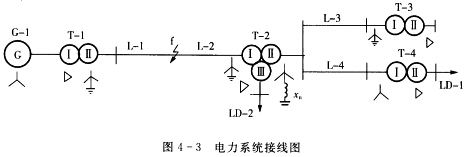 电力系统接线如图4—3所示,在f点发生接地短路时,试作出系统正序,负序