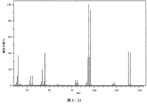 在丁烷的质谱图中,m(m 1)为.