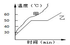 从图中可以看出:物质是晶体,它的熔点是℃.