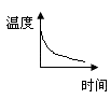 图所示图像中,能描述晶体凝固过程的是: [ ]a.b.c.d.