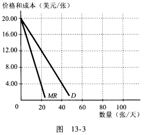 画出平均总成本曲线和边际成本曲线,以使