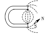 小磁针在图示位置静止,请标出蹄形磁铁的n极和s极.